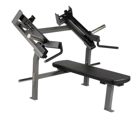 Bänkpress, Gymleco
